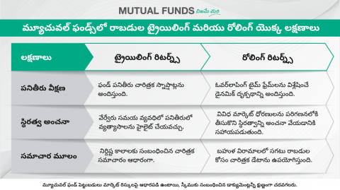 మ్యూచువల్ ఫండ్స్ؚలో ట్రెయిలింగ్ మరియు రోలింగ్ రిటర్న్స్ అంటే ఏమిటి?